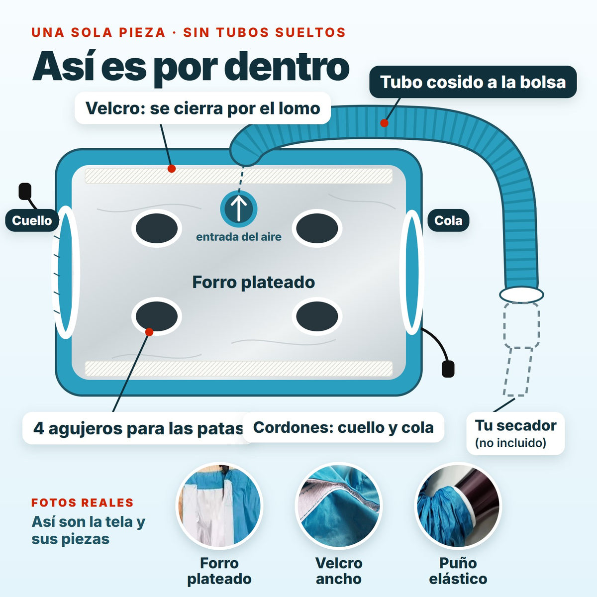 Así es la bolsa por dentro: forro plateado, 4 agujeros para las patas, velcro, cordones en cuello y cola y tubo cosido