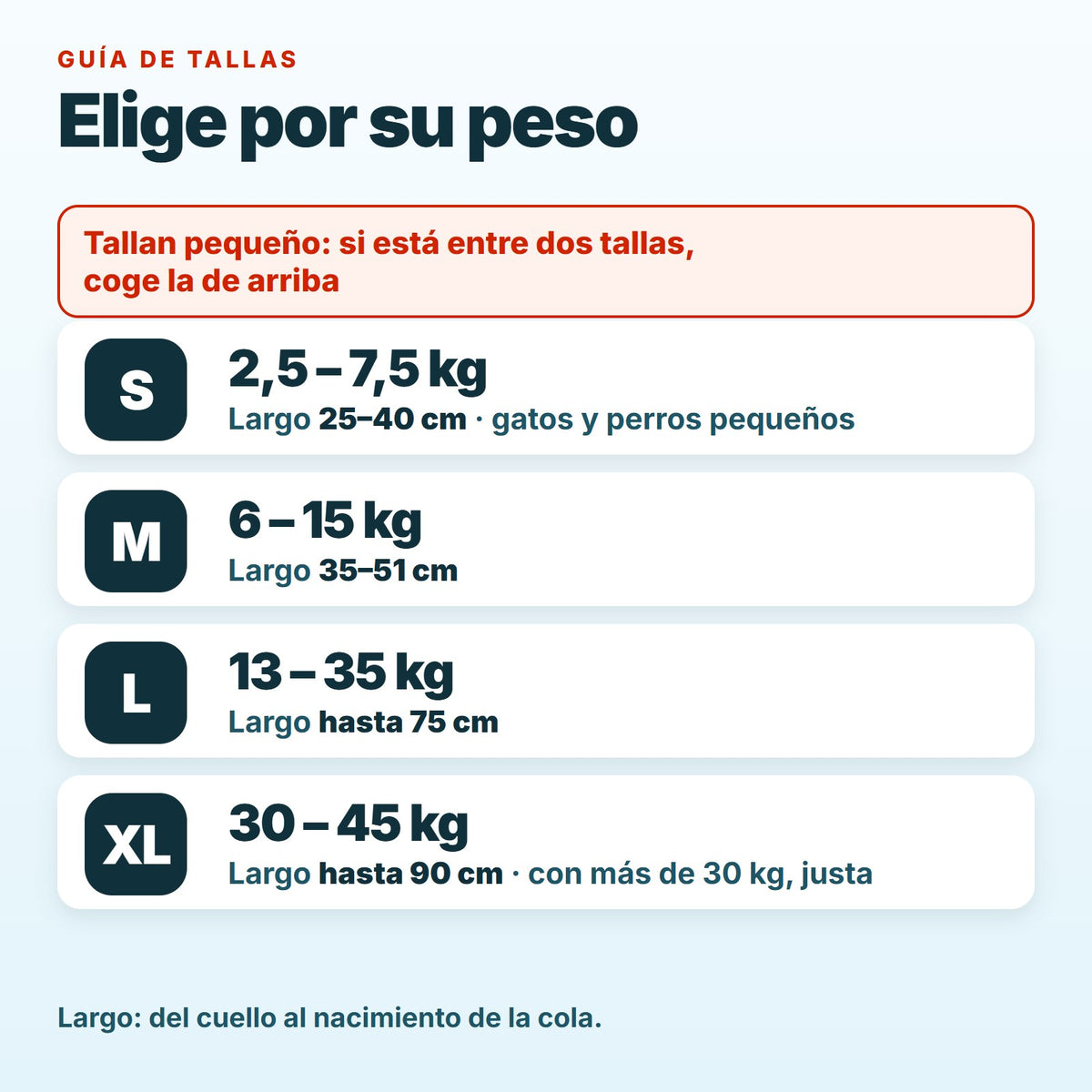 Guía de tallas por peso: S 2,5-7,5 kg, M 6-15 kg, L 13-35 kg y XL 30-45 kg; tallan pequeño
